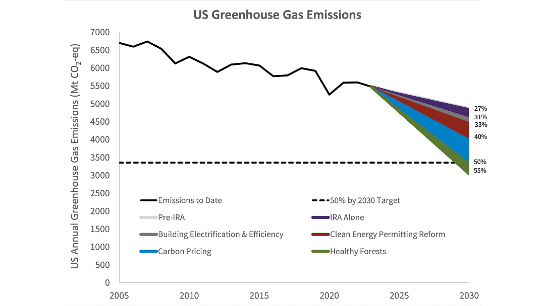 Policy Emissions 2024.png